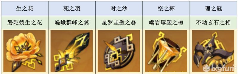 《原神》3.3圣遗物强度揭秘：最强套装大起底！