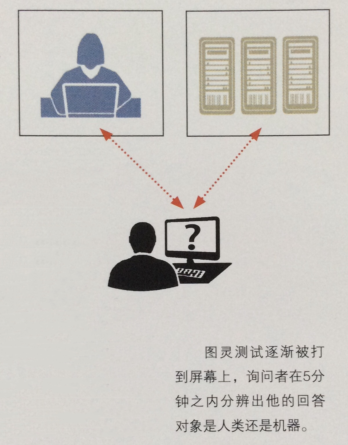 《图灵测试全关卡解谜攻略：视频教程汇总》