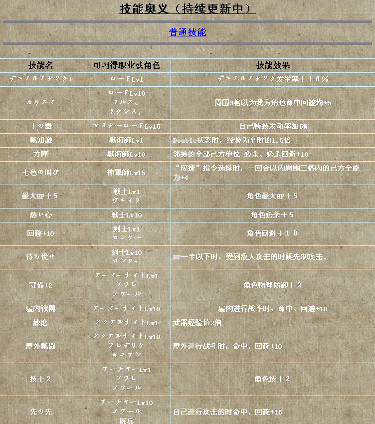 《火焰纹章结合》独家料理配方：提升战斗力的秘籍！