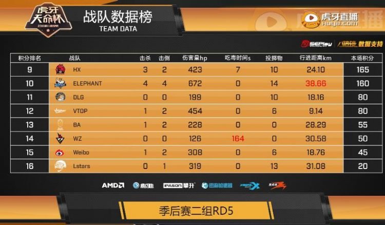 《Gougou记者天秀操作，携手队友三跑夺冠！》