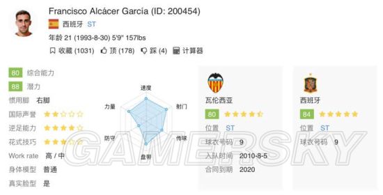 FIFA16经理模式：盘点性价比爆表的球员推荐