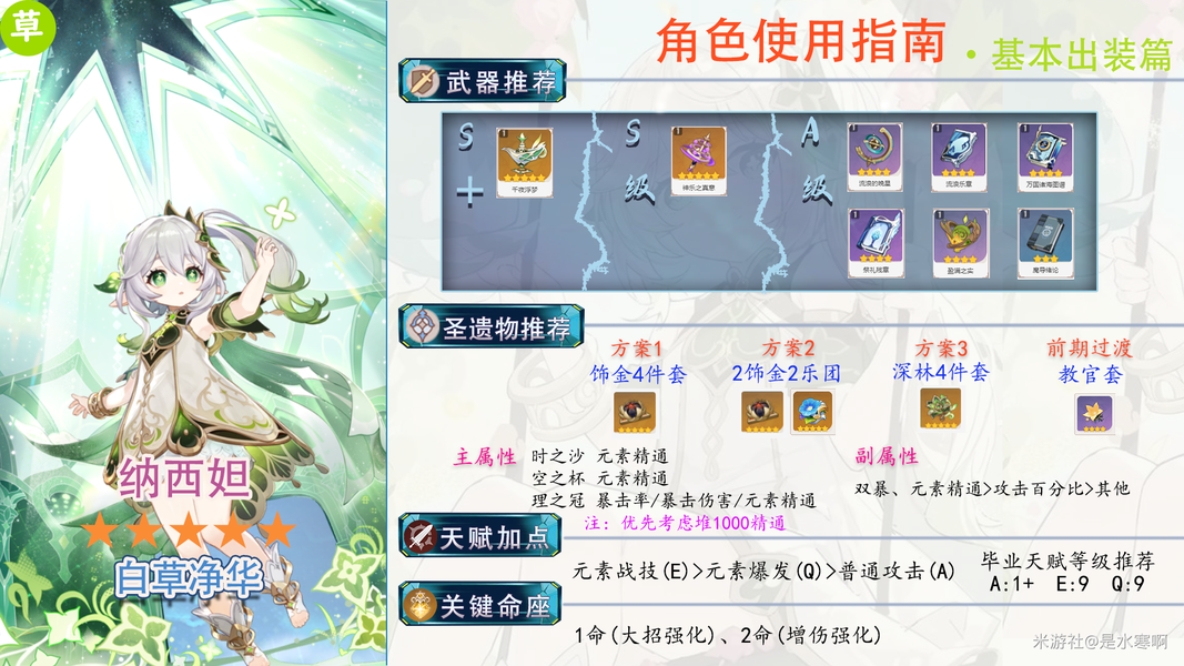 《原神》雷神纳西妲雷暴超激化强强联手攻略