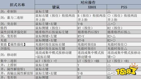 《荒野盾斧新玩法！瓶子技巧深度解析》