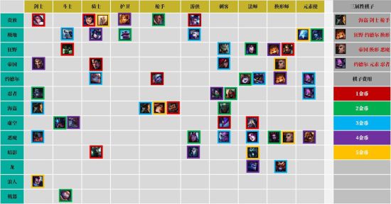 《云顶之弈》9.14版：棋子羁绊&装备效果大揭秘！