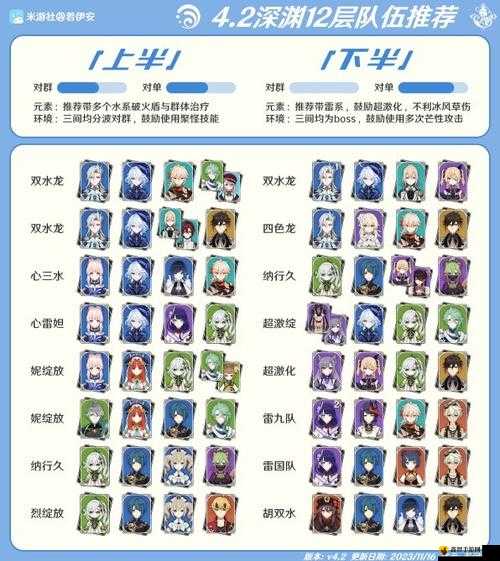 别再盲目挑战最终试练！揭秘2026年满星通关的底层逻辑与配队真谛