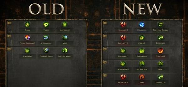 《流放之路2》第三赛季经济大洗牌！揭秘重置详情