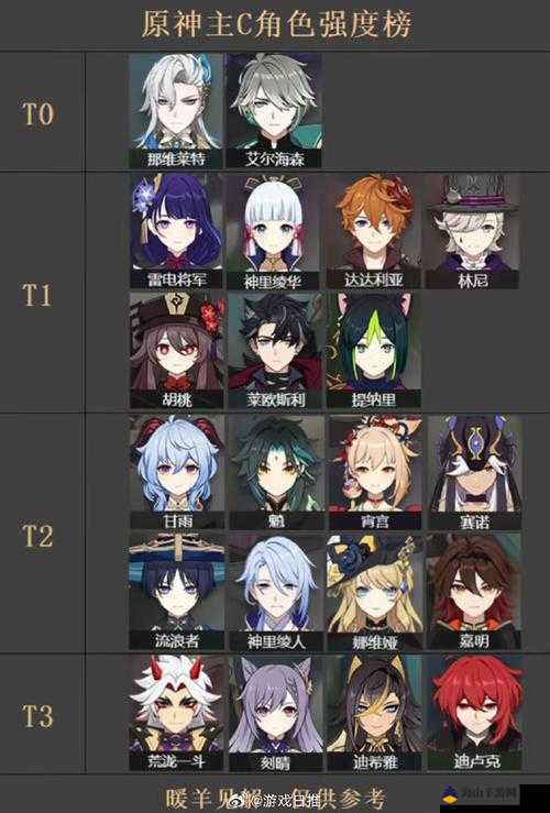 《原神2.1版本角色强度大揭秘：谁才是最强王者》