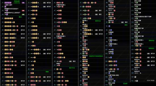 《死或生6》完整出招表揭秘！必看攻略大全