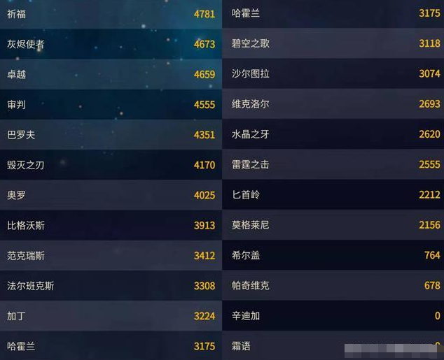 2026最新魔兽服务器人数查询，拒绝排队，精准锁定活跃大服