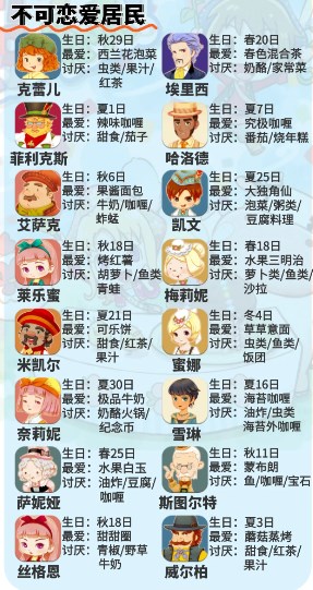 《风之繁华集市》角色送礼攻略：揭秘最爱礼物！