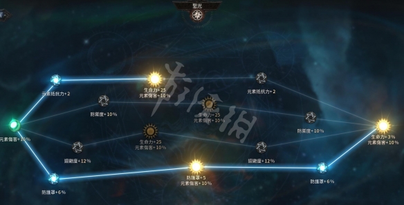 《十三月》天赋攻略：毒火花流黄道宫搭配技巧深度解析