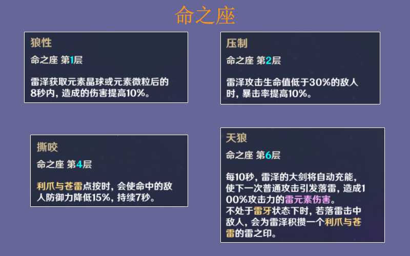 《原神》坎蒂丝攻略：打造强力输出，掌握核心培养技巧秘籍