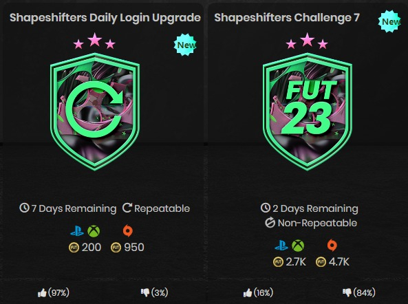 FIFA23 SBC攻略揭秘：高效玩法助你轻松升级！