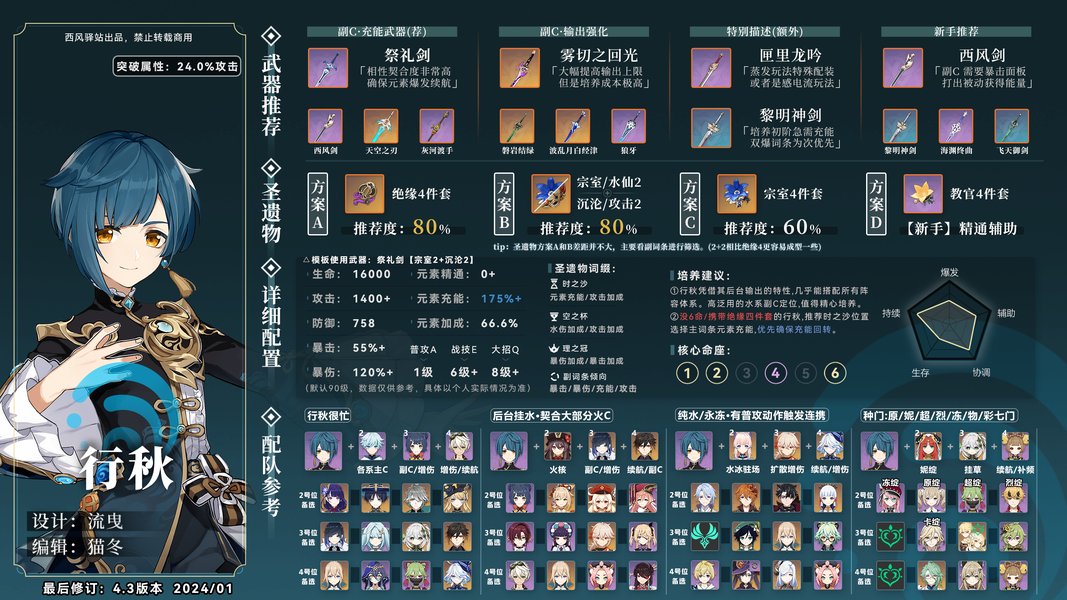 行秋3.0培养攻略：武器圣遗物搭配指南，轻松提升实力！