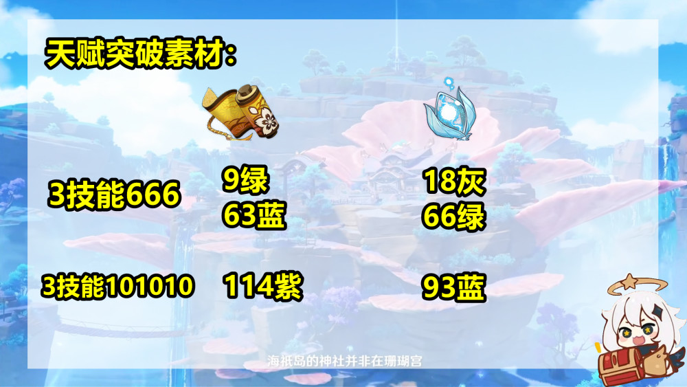 《原神》多莉养成攻略：突破天赋升级必备材料全解析