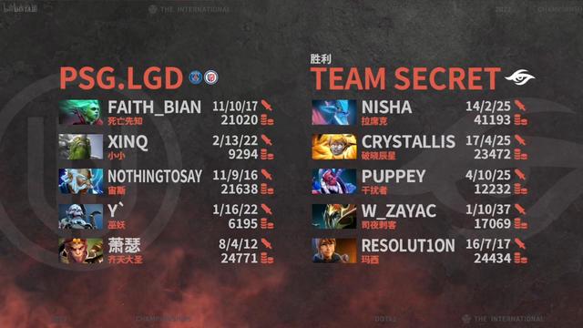 Ti11参赛战队阵容大揭秘：揭秘DOTA2巅峰对决精彩瞬间