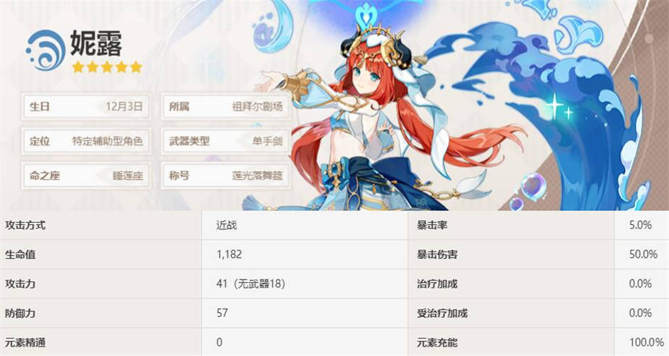 《原神》3.1下半妮露祈愿池攻略：解锁稀有角色必看秘籍