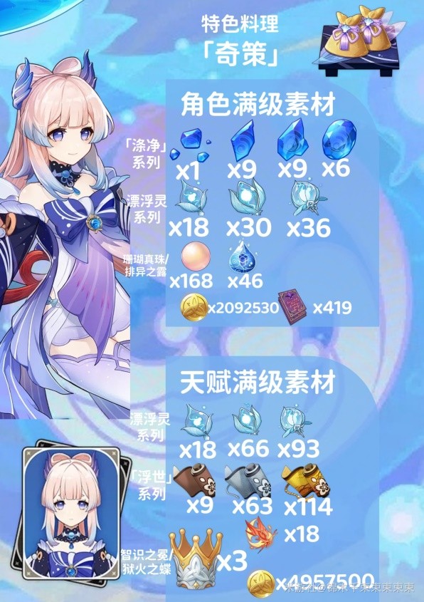 原神珊瑚宫心海养成必备：高效素材搜集攻略揭秘