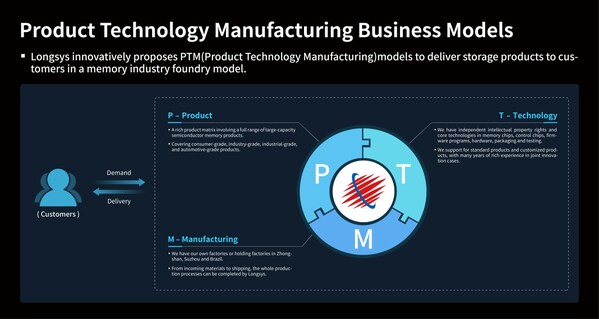 《Architect》独家揭秘：颠覆传统！创新职业系统引领MMO新潮流