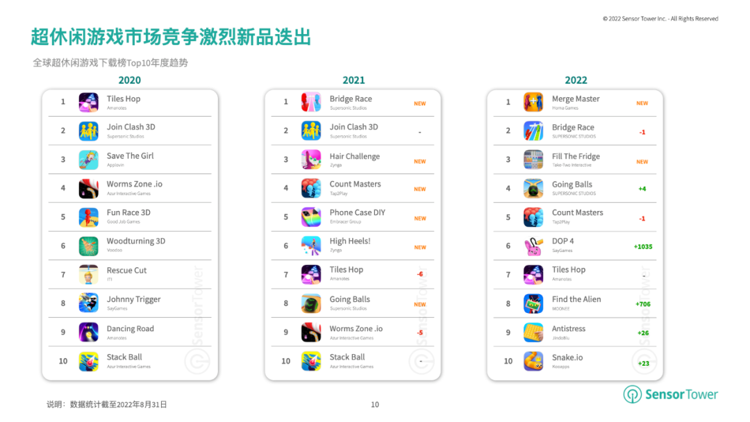 热门卡通游戏盘点：下载量飙升的精选排行推荐