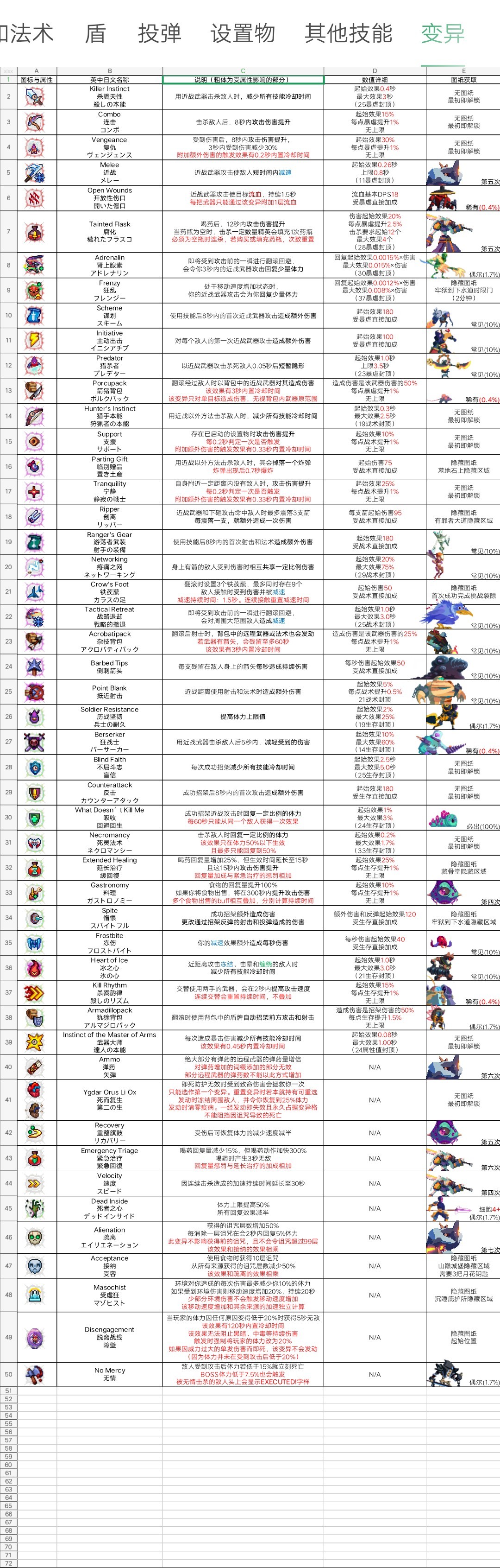 进化世界最强进化图谱流出，零氪资源分配绝密攻略