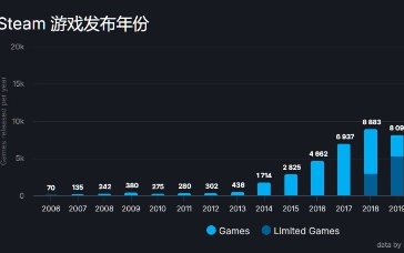热门反乌托邦游戏盘点：下载量飙升的神秘榜单揭晓