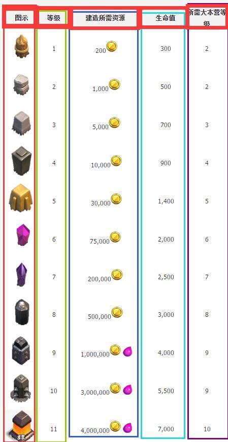 部落冲突攻略：深度解析等级与匹配值提升技巧