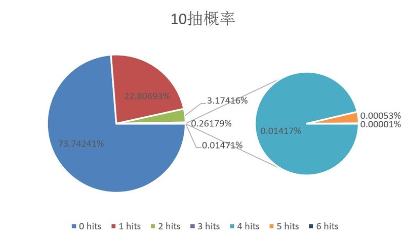 2026年抽卡避坑指南，如何精准计算井数与规避伪随机陷阱