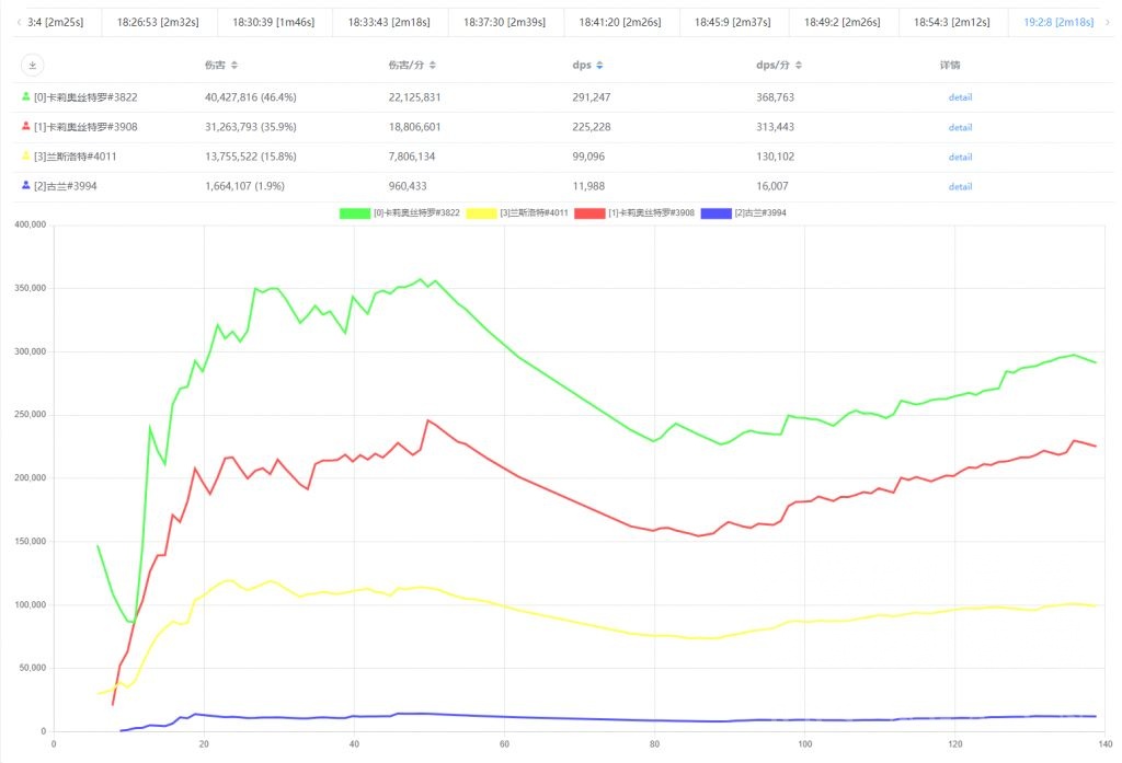 龙之谷视频站深度复盘，如何利用视频数据突破DPS瓶颈？