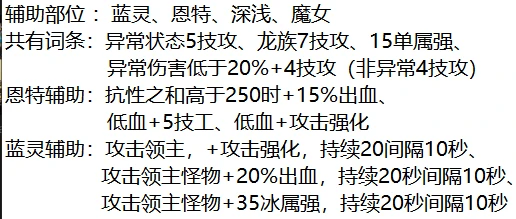 2026年DNF法麦图实战指南，自定义词条伤害计算与配装避坑