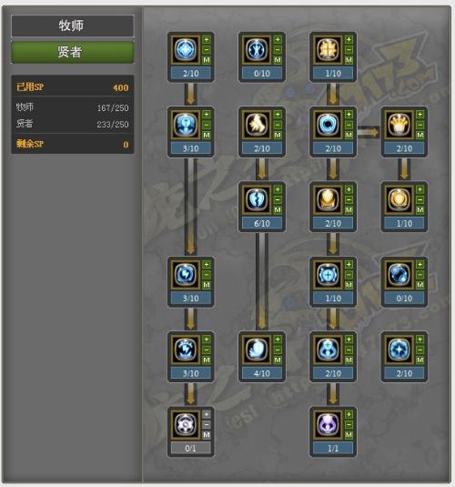 别乱加！2026龙之谷牧师加点全攻略，祭司贤者流派详解