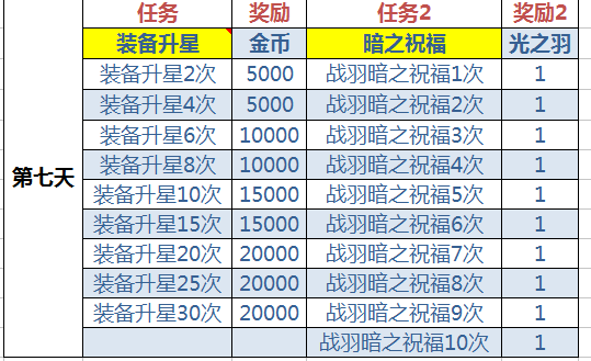 2026新游测试表全攻略，删档与付费测试资格怎么抢？