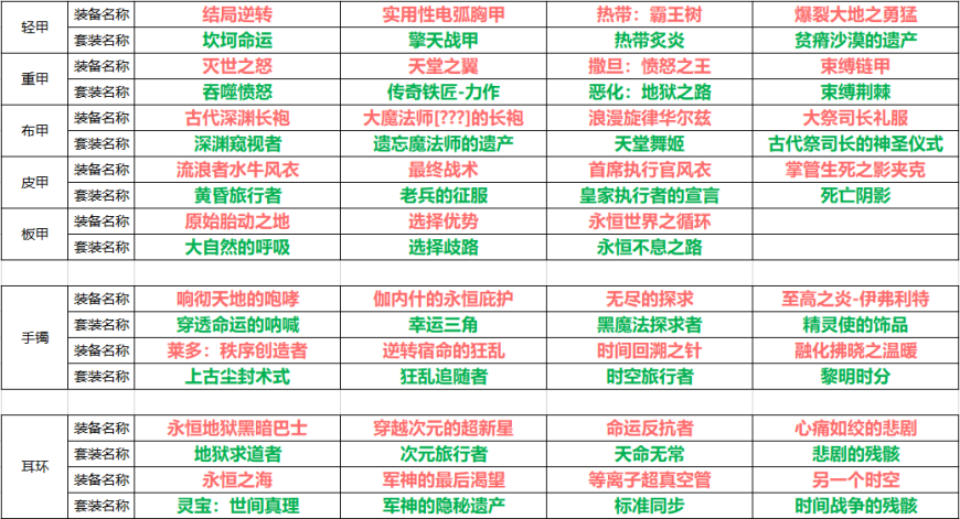 《幻想生活i》属性克制解析：倍率攻略全揭秘