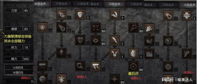 暗黑2装备保值攻略，从白装底材到符文之语的进阶门道