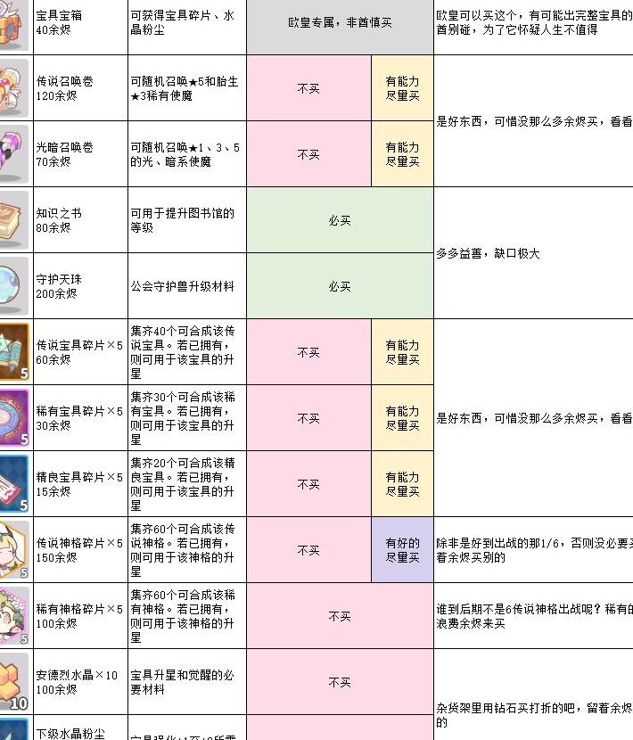 《幻想生活i龙圈圈攻略：偷时少女毕业装备全配方揭秘》