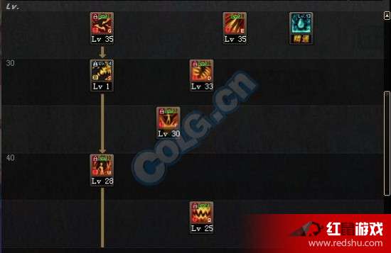 DNF 70加点模拟器，全职业SP极限分配与实战避坑指南