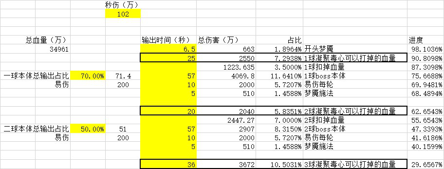揭秘高端局不传的隐藏阈值与取消后摇技巧，如何打出极限DPS？