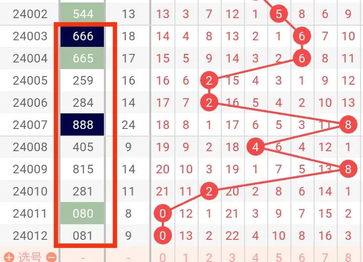395001规律深度解析，如何利用排列三历史数据精准杀号定胆？