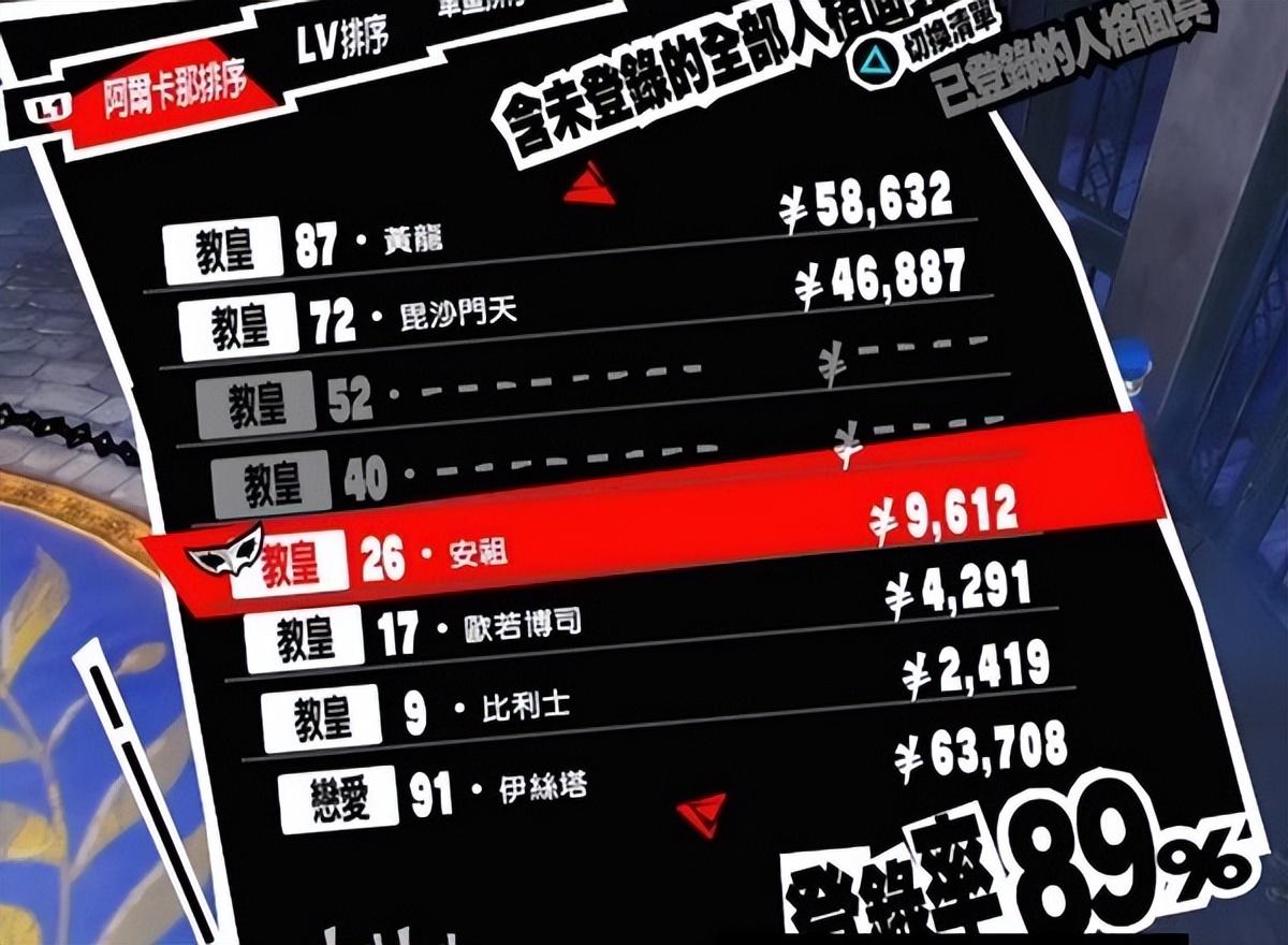 P5R完美攻略，真结局与路西法合成日程表全解析