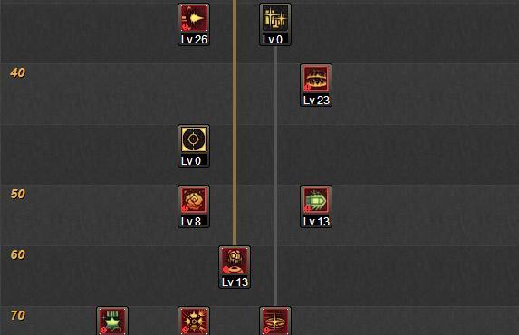 2026 DNF弹药PK加点实战，TP分配与高端局连招深度解析