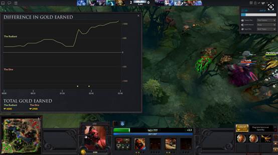 从零单排如何制霸？揭秘09大神DOTA2核心位上分黑科技