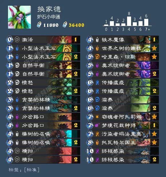 魔兽11.1补丁全职业大洗牌，谁才是新版本大秘境真神？