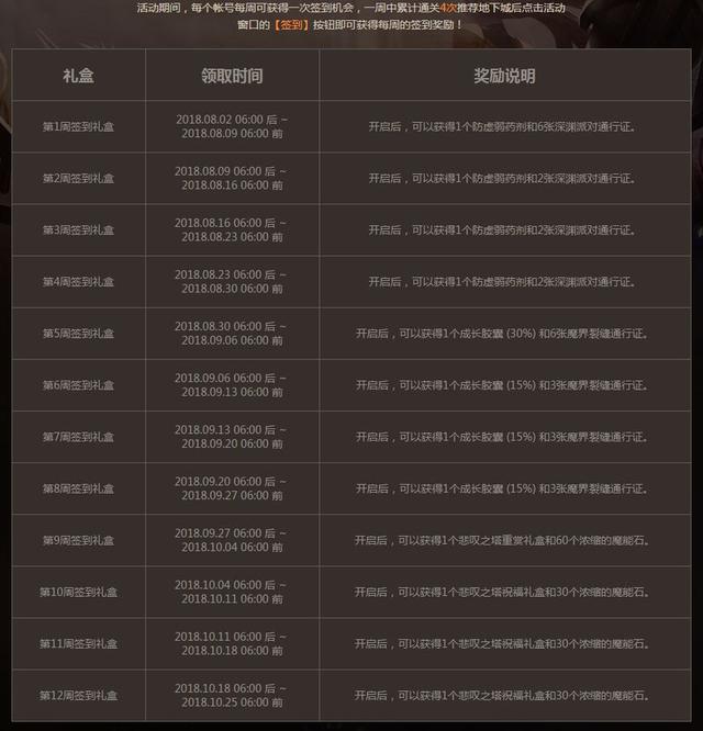 错过亏亿！DNF维护公告深度解读，停机补偿与版本更新全攻略