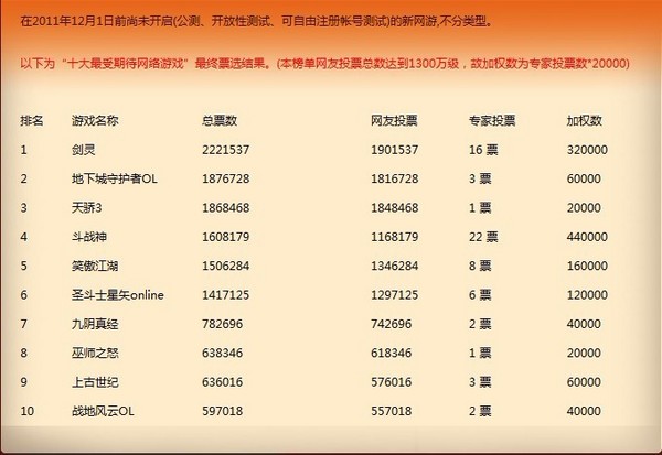 2012网游公测一览表，重温端游黄金年，谁还在坚守？