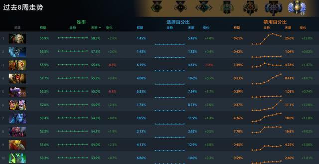 恐怖利刃出装指南，2026年胜率登顶的三套绝密流派