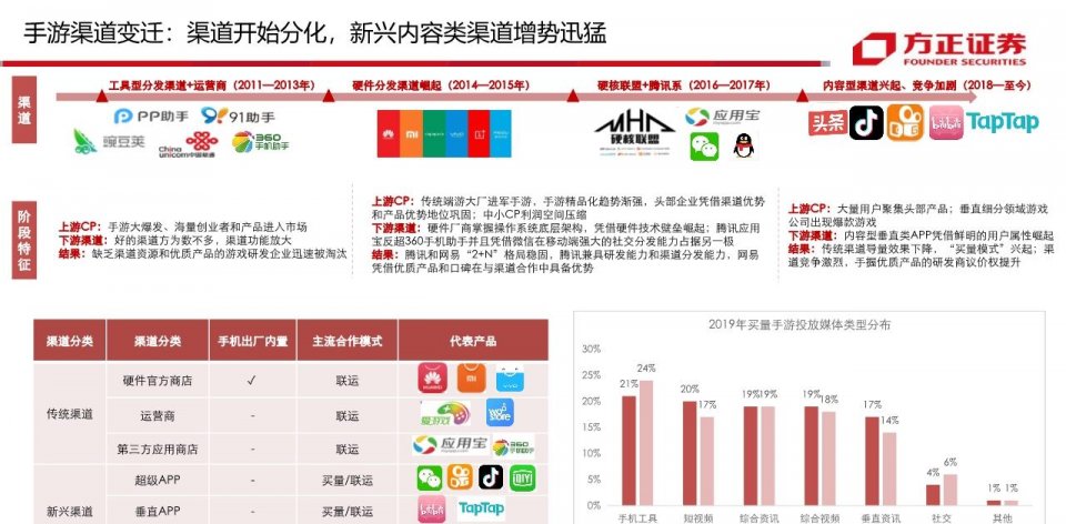 2026年盛大游戏官网深度解析，从通行证登录到客户端下载的避坑指南