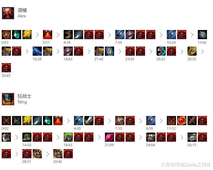 2026Dota2出装秘籍，如何把控节奏点实现胜率暴涨？