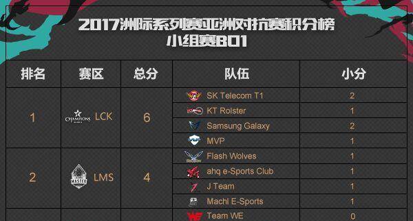 2014allstar赛制解析与赛区对抗背景