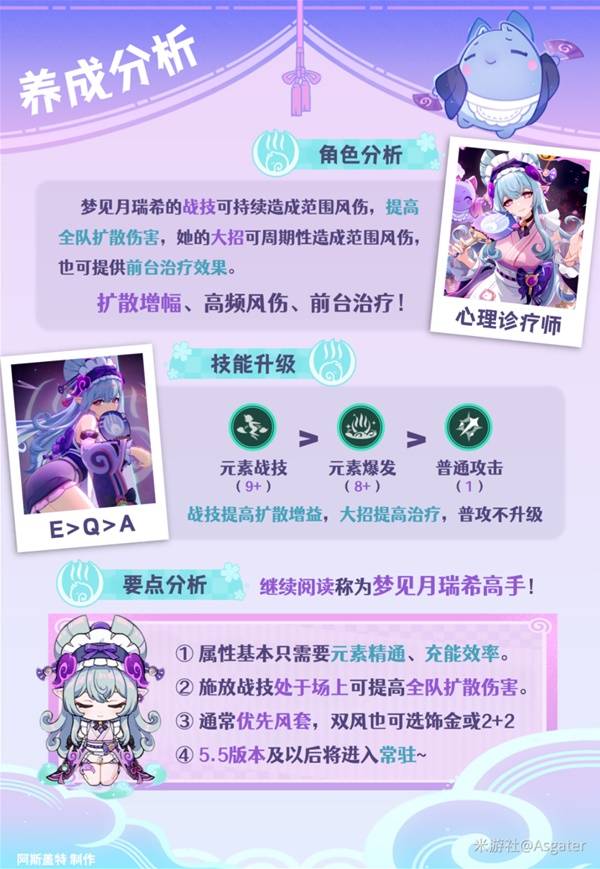 《原神》梦月瑞希养成攻略：高效材料分享秘籍