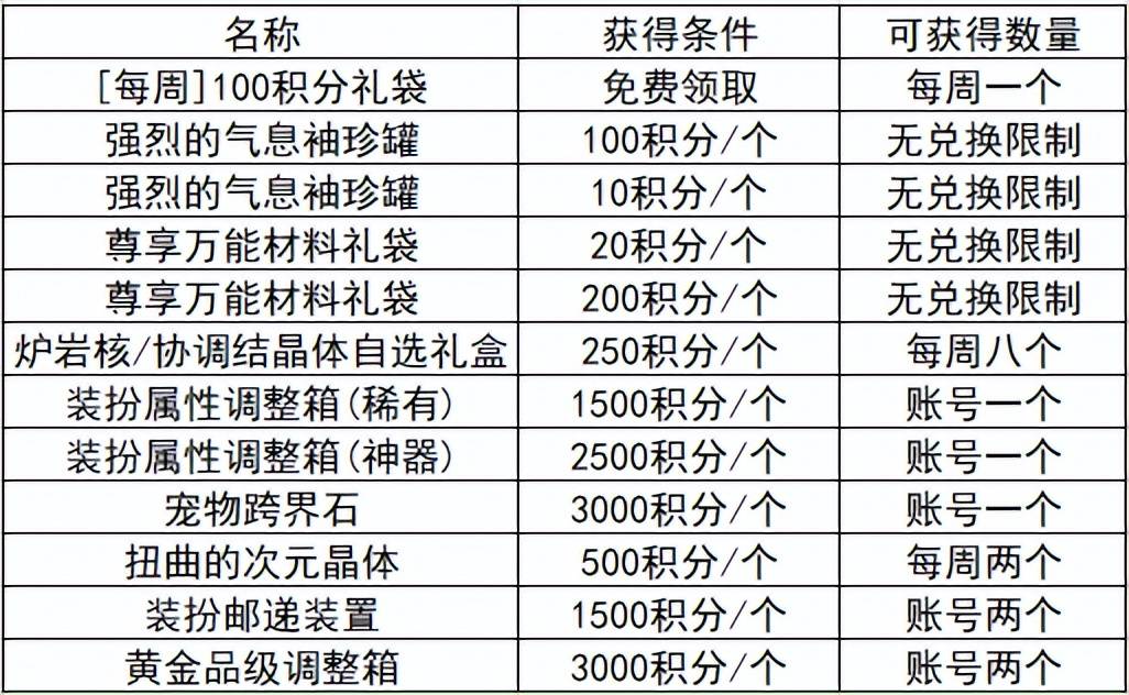 2013春节礼包兑换码大全，揭秘十年前绝版道具价值